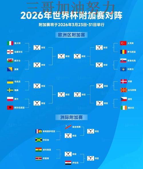 新手必看：世界杯投注入口速度测试+直播详解 + FIFA World Cup 2026